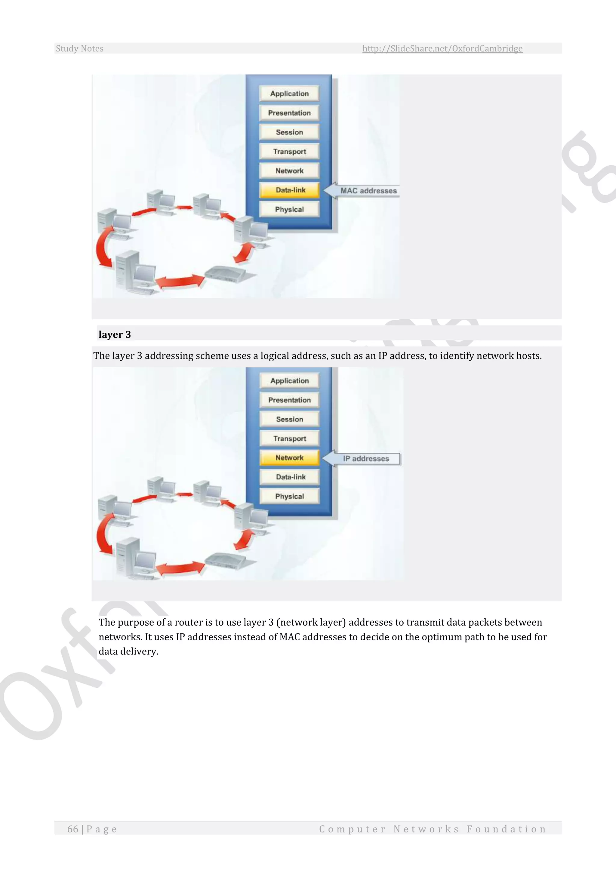 Study Notes http://SlideShare.net/OxfordCambridge
66 | P a g e C o m p u t e r N e t w o r k s F o u n d a t i o n
layer 3
The layer 3 addressing scheme uses a logical address, such as an IP address, to identify network hosts.
The purpose of a router is to use layer 3 (network layer) addresses to transmit data packets between
networks. It uses IP addresses instead of MAC addresses to decide on the optimum path to be used for
data delivery.
 