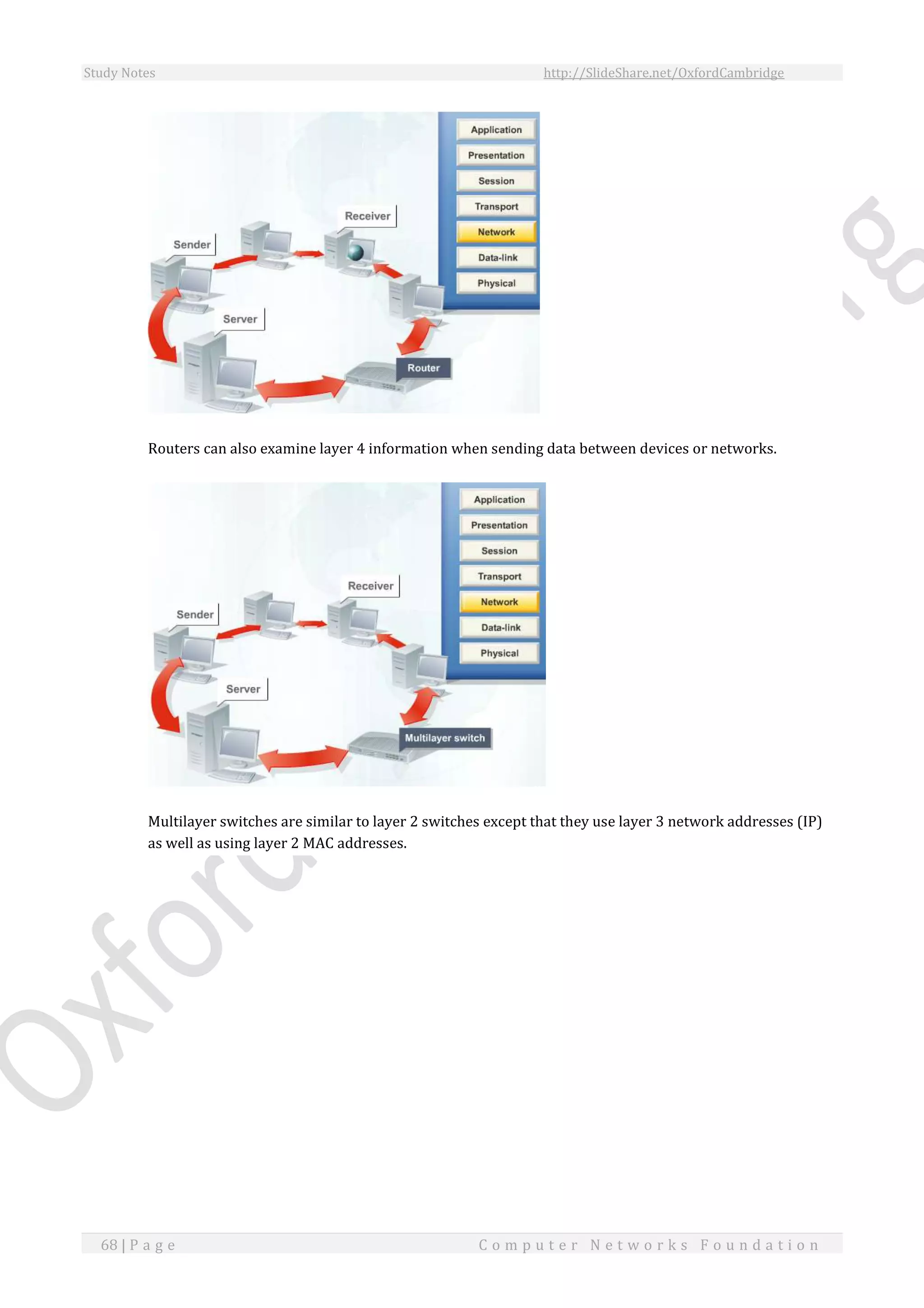 Study Notes http://SlideShare.net/OxfordCambridge
68 | P a g e C o m p u t e r N e t w o r k s F o u n d a t i o n
Routers can also examine layer 4 information when sending data between devices or networks.
Multilayer switches are similar to layer 2 switches except that they use layer 3 network addresses (IP)
as well as using layer 2 MAC addresses.
 