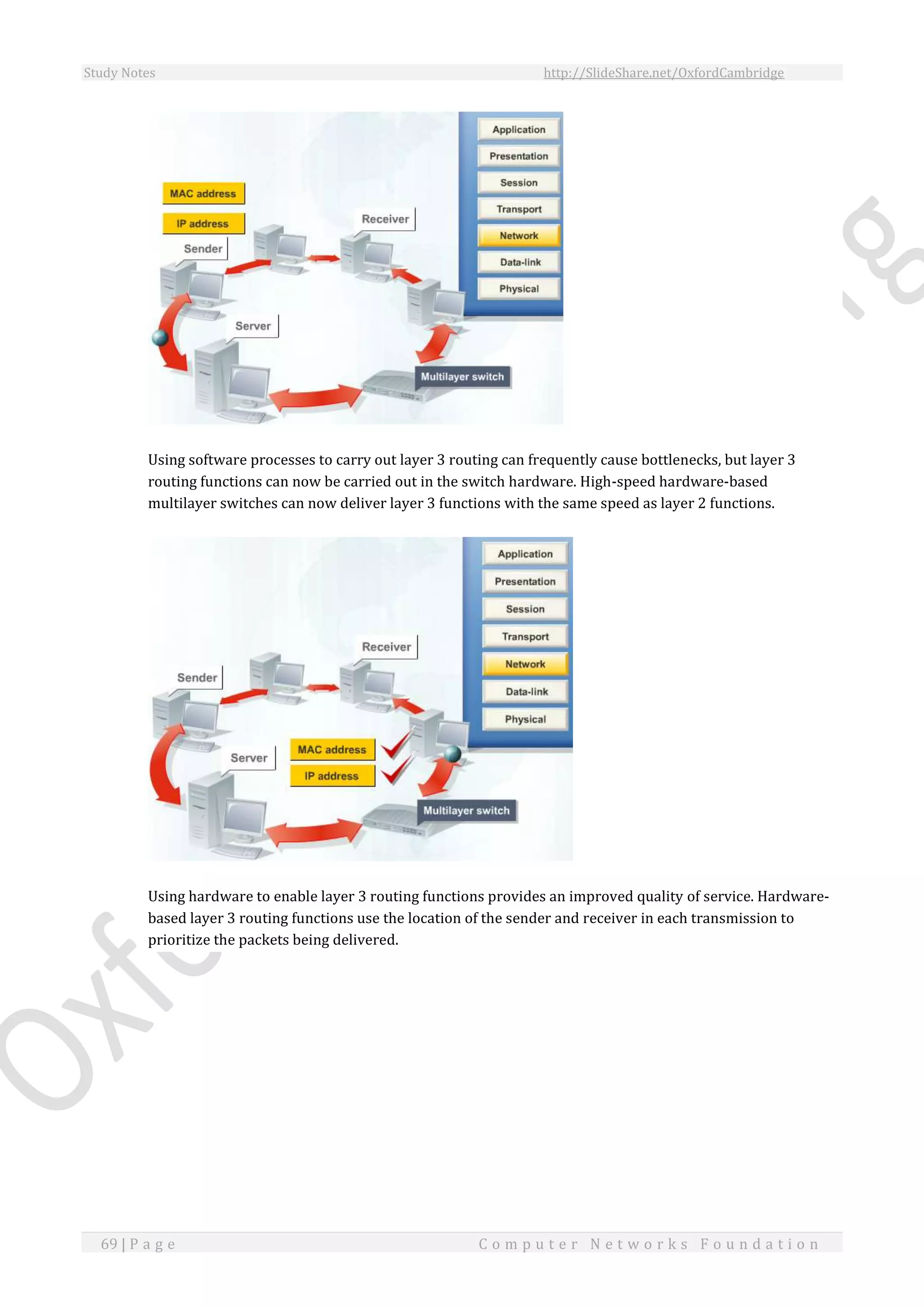 Study Notes http://SlideShare.net/OxfordCambridge
69 | P a g e C o m p u t e r N e t w o r k s F o u n d a t i o n
Using software processes to carry out layer 3 routing can frequently cause bottlenecks, but layer 3
routing functions can now be carried out in the switch hardware. High-speed hardware-based
multilayer switches can now deliver layer 3 functions with the same speed as layer 2 functions.
Using hardware to enable layer 3 routing functions provides an improved quality of service. Hardware-
based layer 3 routing functions use the location of the sender and receiver in each transmission to
prioritize the packets being delivered.
 