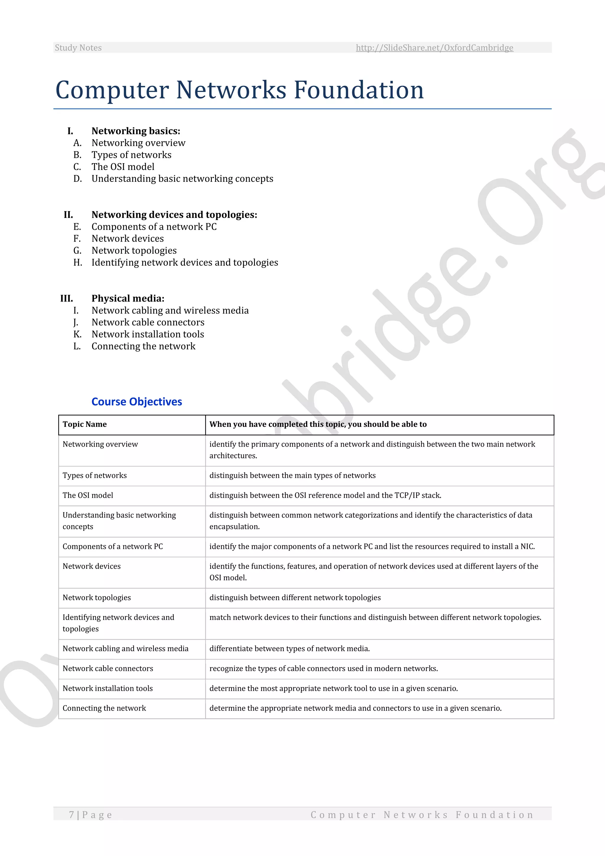 Study Notes http://SlideShare.net/OxfordCambridge
7 | P a g e C o m p u t e r N e t w o r k s F o u n d a t i o n
Computer Networks Foundation
I. Networking basics:
A. Networking overview
B. Types of networks
C. The OSI model
D. Understanding basic networking concepts
II. Networking devices and topologies:
E. Components of a network PC
F. Network devices
G. Network topologies
H. Identifying network devices and topologies
III. Physical media:
I. Network cabling and wireless media
J. Network cable connectors
K. Network installation tools
L. Connecting the network
Course Objectives
Topic Name When you have completed this topic, you should be able to
Networking overview identify the primary components of a network and distinguish between the two main network
architectures.
Types of networks distinguish between the main types of networks
The OSI model distinguish between the OSI reference model and the TCP/IP stack.
Understanding basic networking
concepts
distinguish between common network categorizations and identify the characteristics of data
encapsulation.
Components of a network PC identify the major components of a network PC and list the resources required to install a NIC.
Network devices identify the functions, features, and operation of network devices used at different layers of the
OSI model.
Network topologies distinguish between different network topologies
Identifying network devices and
topologies
match network devices to their functions and distinguish between different network topologies.
Network cabling and wireless media differentiate between types of network media.
Network cable connectors recognize the types of cable connectors used in modern networks.
Network installation tools determine the most appropriate network tool to use in a given scenario.
Connecting the network determine the appropriate network media and connectors to use in a given scenario.
 
