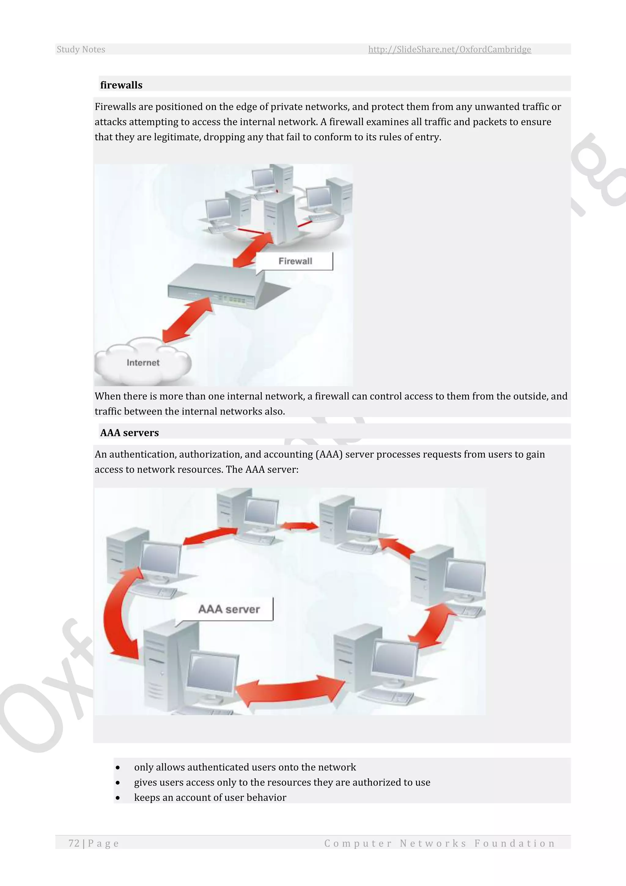 Study Notes http://SlideShare.net/OxfordCambridge
72 | P a g e C o m p u t e r N e t w o r k s F o u n d a t i o n
firewalls
Firewalls are positioned on the edge of private networks, and protect them from any unwanted traffic or
attacks attempting to access the internal network. A firewall examines all traffic and packets to ensure
that they are legitimate, dropping any that fail to conform to its rules of entry.
When there is more than one internal network, a firewall can control access to them from the outside, and
traffic between the internal networks also.
AAA servers
An authentication, authorization, and accounting (AAA) server processes requests from users to gain
access to network resources. The AAA server:
 only allows authenticated users onto the network
 gives users access only to the resources they are authorized to use
 keeps an account of user behavior
 