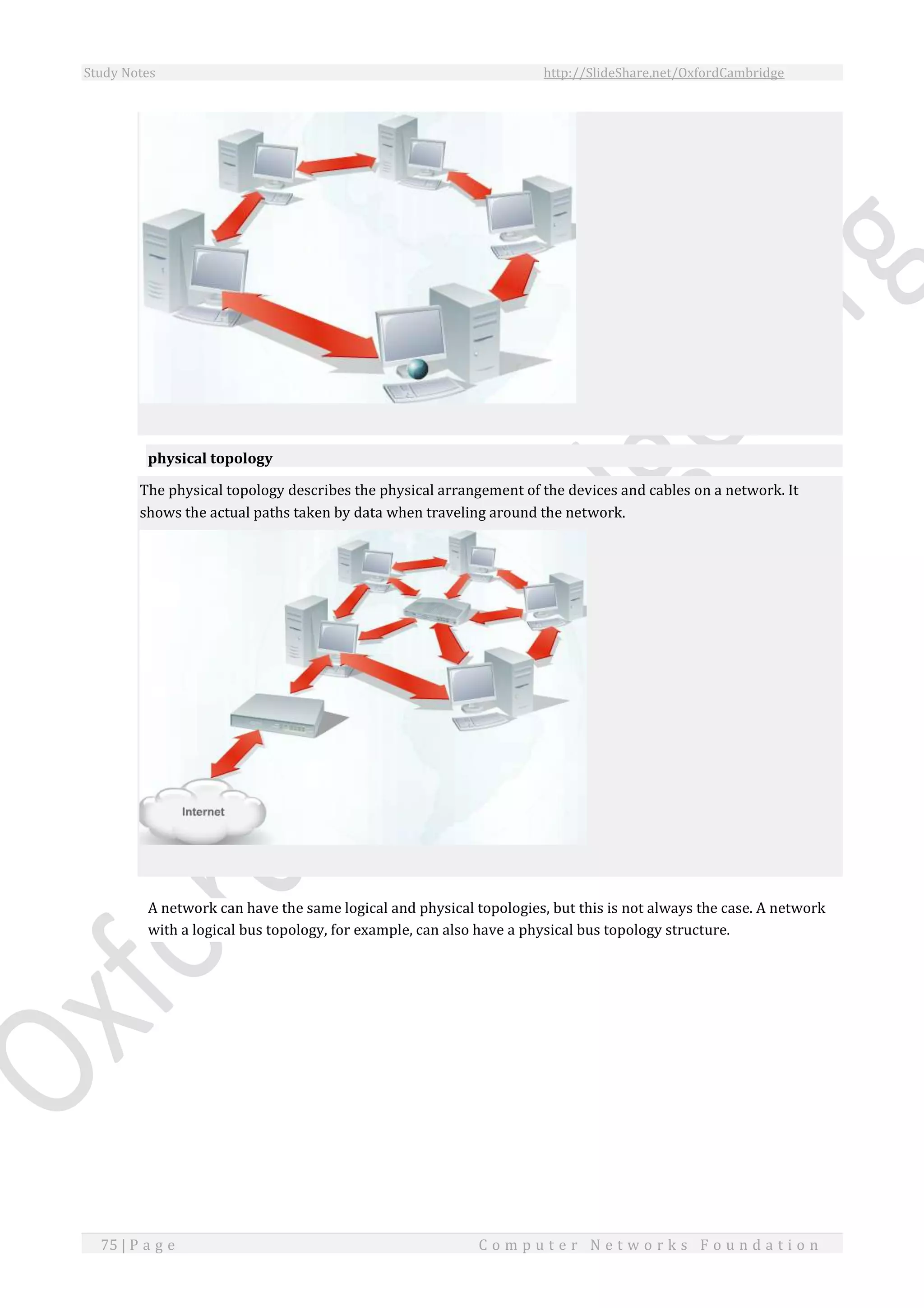 Study Notes http://SlideShare.net/OxfordCambridge
75 | P a g e C o m p u t e r N e t w o r k s F o u n d a t i o n
physical topology
The physical topology describes the physical arrangement of the devices and cables on a network. It
shows the actual paths taken by data when traveling around the network.
A network can have the same logical and physical topologies, but this is not always the case. A network
with a logical bus topology, for example, can also have a physical bus topology structure.
 