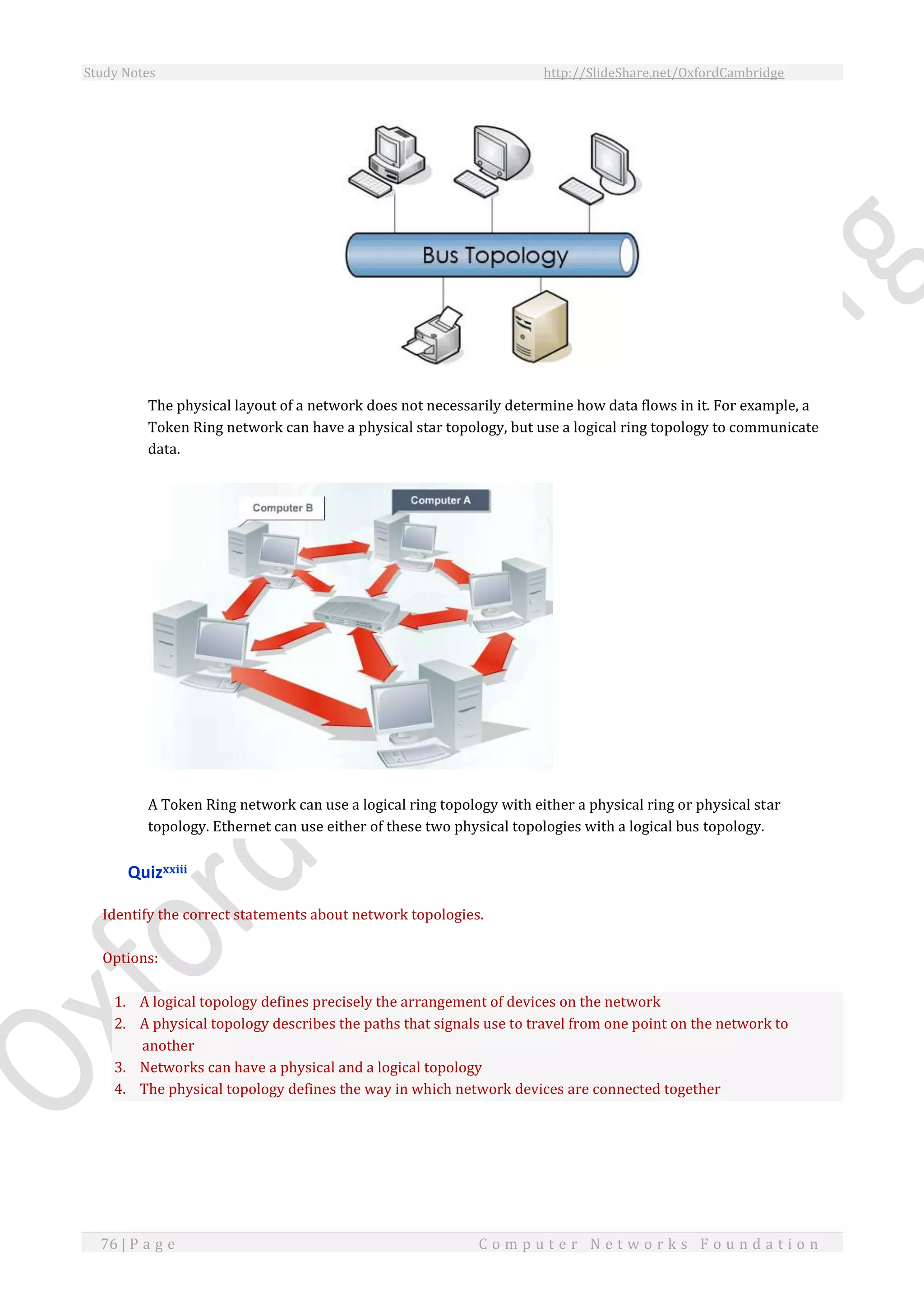 Study Notes http://SlideShare.net/OxfordCambridge
76 | P a g e C o m p u t e r N e t w o r k s F o u n d a t i o n
The physical layout of a network does not necessarily determine how data flows in it. For example, a
Token Ring network can have a physical star topology, but use a logical ring topology to communicate
data.
A Token Ring network can use a logical ring topology with either a physical ring or physical star
topology. Ethernet can use either of these two physical topologies with a logical bus topology.
Quizxxiii
Identify the correct statements about network topologies.
Options:
1. A logical topology defines precisely the arrangement of devices on the network
2. A physical topology describes the paths that signals use to travel from one point on the network to
another
3. Networks can have a physical and a logical topology
4. The physical topology defines the way in which network devices are connected together
 