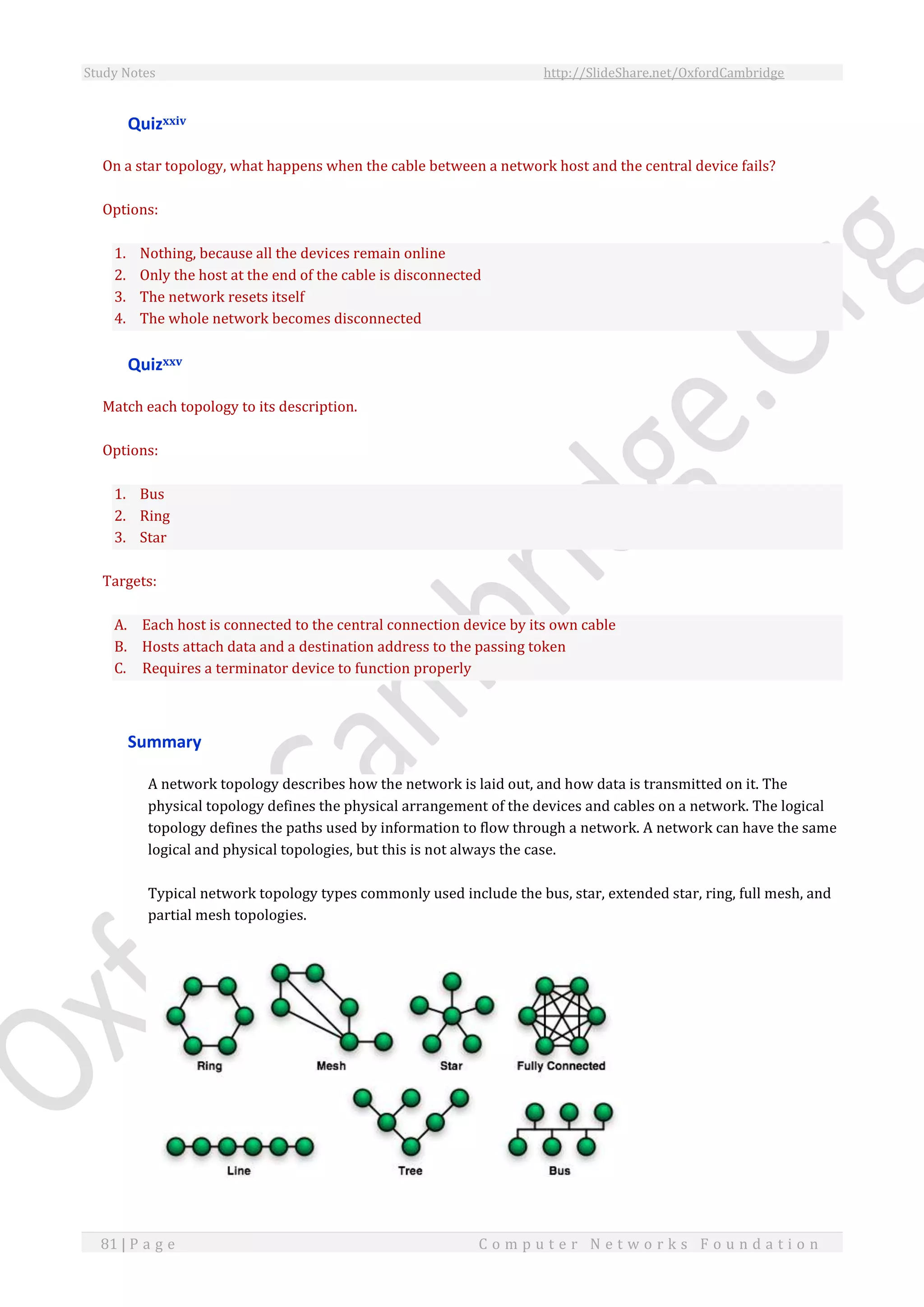 Study Notes http://SlideShare.net/OxfordCambridge
81 | P a g e C o m p u t e r N e t w o r k s F o u n d a t i o n
Quizxxiv
On a star topology, what happens when the cable between a network host and the central device fails?
Options:
1. Nothing, because all the devices remain online
2. Only the host at the end of the cable is disconnected
3. The network resets itself
4. The whole network becomes disconnected
Quizxxv
Match each topology to its description.
Options:
1. Bus
2. Ring
3. Star
Targets:
A. Each host is connected to the central connection device by its own cable
B. Hosts attach data and a destination address to the passing token
C. Requires a terminator device to function properly
Summary
A network topology describes how the network is laid out, and how data is transmitted on it. The
physical topology defines the physical arrangement of the devices and cables on a network. The logical
topology defines the paths used by information to flow through a network. A network can have the same
logical and physical topologies, but this is not always the case.
Typical network topology types commonly used include the bus, star, extended star, ring, full mesh, and
partial mesh topologies.
 