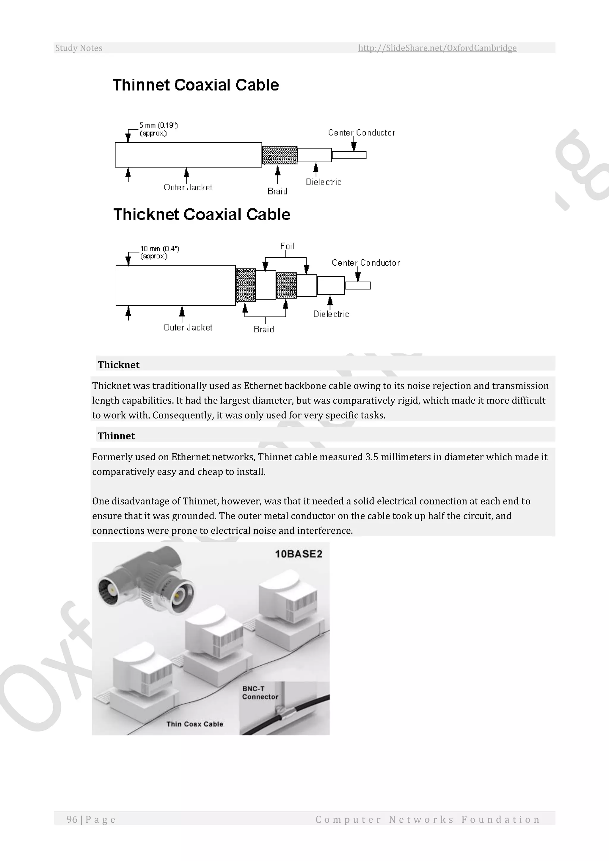 Study Notes http://SlideShare.net/OxfordCambridge
96 | P a g e C o m p u t e r N e t w o r k s F o u n d a t i o n
Thicknet
Thicknet was traditionally used as Ethernet backbone cable owing to its noise rejection and transmission
length capabilities. It had the largest diameter, but was comparatively rigid, which made it more difficult
to work with. Consequently, it was only used for very specific tasks.
Thinnet
Formerly used on Ethernet networks, Thinnet cable measured 3.5 millimeters in diameter which made it
comparatively easy and cheap to install.
One disadvantage of Thinnet, however, was that it needed a solid electrical connection at each end to
ensure that it was grounded. The outer metal conductor on the cable took up half the circuit, and
connections were prone to electrical noise and interference.
 