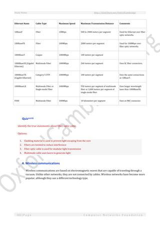 Study Notes http://SlideShare.net/OxfordCambridge
102 | P a g e C o m p u t e r N e t w o r k s F o u n d a t i o n
Ethernet Name Cable Type Maximum Speed Maximum Transmission Distance Comments
10BaseF Fiber 10Mbps 500 to 2000 meters per segment Used for Ethernet over fiber
optic networks.
100BaseFX Fiber 100Mbps 2000 meters per segment Used for 100Mbps over
fiber optic networks.
1000BaseT Copper 1000Mbps 100 meters per segment
1000BaseSX (Gigabit
Ethernet)
Multimode Fiber 1000Mbps 260 meters per segment Uses SC fiber connectors.
1000BaseTX
(Gigabit Ethernet)
Category 5 UTP 1000Mbps 100 meters per segment Uses the same connections
as 10BaseT.
1000BaseLX Multimode Fiber or
Single-mode Fiber
1000Mbps 550 meters per segment of multimode
fiber or 3,000 meters per segment of
single-mode fiber.
Uses longer wavelength
laser than 1000BaseSX.
FDDI Multimode Fiber 100Mbps 10 kilometers per segment Uses an MIC connector.
Quizxxviii
Identify the true statements about fiber optic cable.
Options:
1. Cladding material is used to prevent light escaping from the core
2. Fibers are twisted to reduce interference
3. Fiber optic cable is used for modular light transmission
4. Multimode cable uses lasers to generate light
4. Wireless communications
Wireless communications are based on electromagnetic waves that are capable of traveling through a
vacuum. Unlike other networks, they are not connected by cables. Wireless networks have become more
popular, although they use a different technology type.
 
