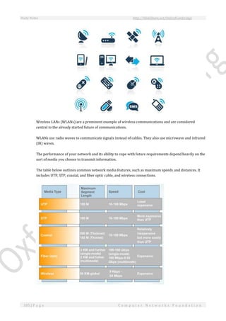 Study Notes http://SlideShare.net/OxfordCambridge
105 | P a g e C o m p u t e r N e t w o r k s F o u n d a t i o n
Wireless LANs (WLANs) are a prominent example of wireless communications and are considered
central to the already started future of communications.
WLANs use radio waves to communicate signals instead of cables. They also use microwave and infrared
(IR) waves.
The performance of your network and its ability to cope with future requirements depend heavily on the
sort of media you choose to transmit information.
The table below outlines common network media features, such as maximum speeds and distances. It
includes UTP, STP, coaxial, and fiber optic cable, and wireless connections.
 