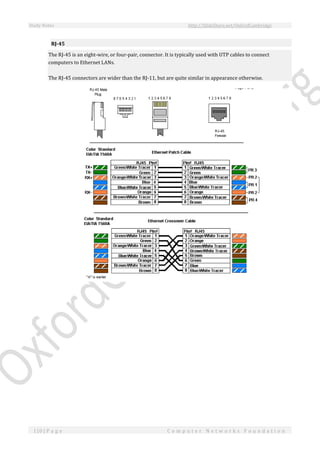 Study Notes http://SlideShare.net/OxfordCambridge
110 | P a g e C o m p u t e r N e t w o r k s F o u n d a t i o n
RJ-45
The RJ-45 is an eight-wire, or four-pair, connector. It is typically used with UTP cables to connect
computers to Ethernet LANs.
The RJ-45 connectors are wider than the RJ-11, but are quite similar in appearance otherwise.
 