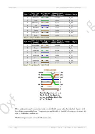 Study Notes http://SlideShare.net/OxfordCambridge
111 | P a g e C o m p u t e r N e t w o r k s F o u n d a t i o n
There are three types of connector normally associated with coaxial cable. These include Bayonet Neill-
Concelman connector (BNC), the F-type connector, and AUI/DB. In the AUI/DB connector, the letters AUI
refer to Attachment Unit Interface.
The following connectors are used with coaxial cable.
 