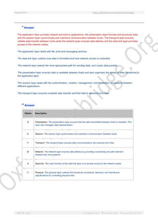 Study Notes http://SlideShare.net/OxfordCambridge
169 | P a g e C o m p u t e r N e t w o r k s F o u n d a t i o n
xi
Answer
The application layer provides network services to applications, the presentation layer formats and structures data,
and the session layer synchronizes and maintains communication between hosts. The transport layer ensures
reliable data transfer between hosts while the network layer ensures data delivery and the data-link layer provides
access to the network media.
The application layer deals with file, print and messaging services.
The data-link layer outlines how data is formatted and how network access is controlled.
The network layer selects the most appropriate path for sending data, and routes data packets.
The presentation layer ensures data is readable between hosts and also organizes the syntax of data transferred to
the application layer.
The session layer deals with the authentication, creation, management, and termination of sessions between
different applications.
The transport layer ensures complete data transfer and that data is received error-free.
xii
Answer
Option Description
D Presentation: The presentation layer ensures that the data transmitted between hosts is readable. This
layer also manages data representation.
E Session: The session layer synchronizes and maintains communication between hosts.
F Transport: The transport layer ensures data communications are received error-free.
B Network: The network layer ensures data delivery by providing connectivity and path selection
between two host systems.
A Data-link: The main function of the data-link layer is to provide access to the network media.
C Physical: The physical layer outlines the functional, procedural, electrical, and mechanical
specifications for controlling physical links.
 