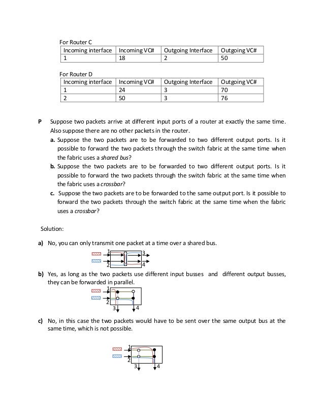 Do my computer networking homework