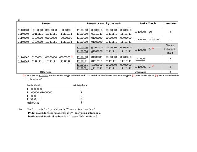 Networking homework help
