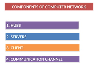 COMPONENTS OF COMPUTER NETWORK
1. HUBS
2. SERVERS
3. CLIENT
4. COMMUNICATION CHANNEL
 