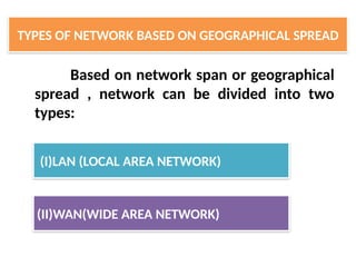 Based on network span or geographical
spread , network can be divided into two
types:
TYPES OF NETWORK BASED ON GEOGRAPHICAL SPREAD
(I)LAN (LOCAL AREA NETWORK)
(II)WAN(WIDE AREA NETWORK)
 