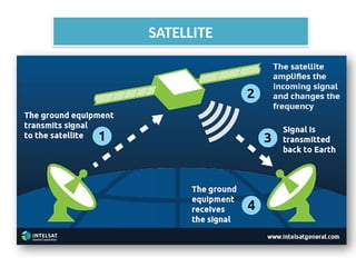 SATELLITE
 