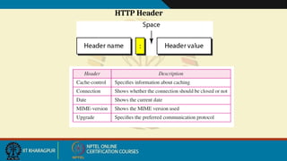 HTTP Header
 