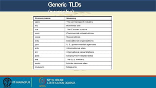 Generic TLDs
(examples)
 