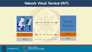 Network Virtual Terminal (NVT)
NVT
TCP
Server
Process
NVT
TCP
 