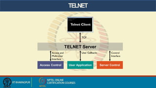 TELNET
 