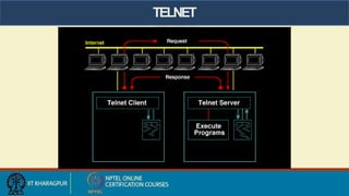 TELNET
 