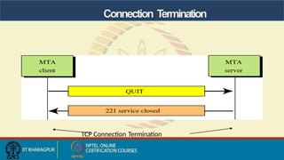 Connection Termination
TCP Connection Termination
 