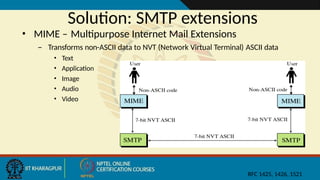 Solution: SMTP extensions
• MIME – Multipurpose Internet Mail Extensions
– Transforms non-ASCII data to NVT (Network Virtual Terminal) ASCII data
• Text
• Application
• Image
• Audio
• Video
RFC 1425, 1426, 1521
 