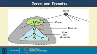 Zones and Domains
 