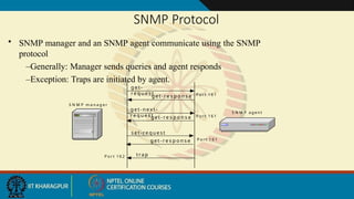 SNMP Protocol
• SNMP manager and an SNMP agent communicate using the SNMP
protocol
–Generally: Manager sends queries and agent responds
–Exception: Traps are initiated by agent.
g e t-
r e q u e s t
g e t- n ex t -
r e q u e s t
se t - re q u e s t
trap
P o r t 1 6 1
P o r t 1 6 1
P o r t 1 6 1
P o r t 1 6 2
S N M P a g e n t
S N M P m a n a g e r
g e t- r e s p o n s e
g e t- r e s p o n s e
g e t- r e s p o n s e
 