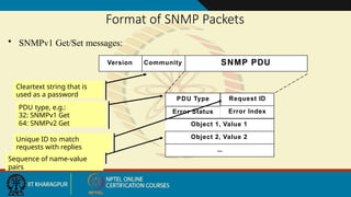 Format of SNMP Packets
• SNMPv1 Get/Set messages:
Version Community SNMP PDU
PDU Type Request ID
Error Status Error Index
Object 1, Value 1
Object 2, Value 2
...
Cleartext string that is
used as a password
PDU type, e.g.:
32: SNMPv1 Get
64: SNMPv2 Get
Unique ID to match
requests with replies
Sequence of name-value
pairs
 