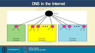 DNS in the Internet
 