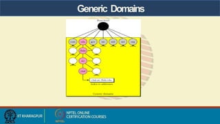 Generic Domains
 