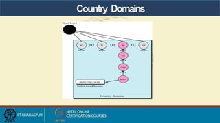 Country Domains
 