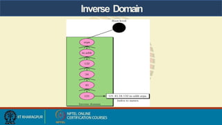 Inverse Domain
 