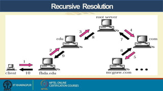 Recursive Resolution
 
