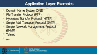 Application Layer Examples
• Domain Name System (DNS)
• File Transfer Protocol (FTP)
• Hypertext Transfer Protocol (HTTP)
• Simple Mail Transport Protocol (SMTP)
• Simple Network Management Protocol
(SNMP)
• Telnet
• ….
 