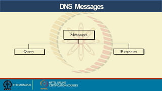 DNS Messages
 