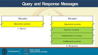Query and Response Messages
 