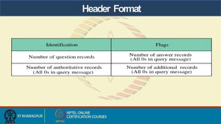 Header Format
 