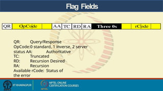 QR: Query/Response
OpCode:0 standard, 1 inverse, 2 server
status AA: Authoritative
TC: Truncated
RD: Recursion Desired
RA: Recursion
Available rCode: Status of
the error
Flag Fields
 