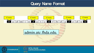 admin.atc.fhda.edu.
Query Name Format
 