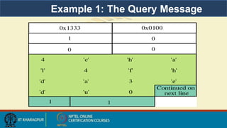 Example 1: The Query Message
 