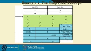 Example 1: The Response Message
 