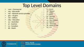 Top Level Domains
• com – Commercial
• org – Non-profit
• net – Network service provider
• gov – US govt.
• mil – military
• edu – Education
• au – Australian
• at – Austrian
• ca – Canadian
• dk – Dutch
• fr – French
• de – German
• in – Indian
• it – Italian
• jp – Japanese
• kr – Korean
• nz – New Zealand
• es – Spanish
• tw – Taiwanese
• uk – British or Irish
• us – U.S.
 