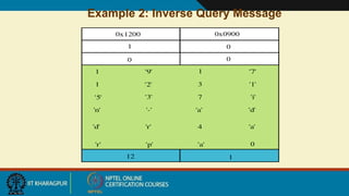 Example 2: Inverse Query Message
 
