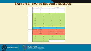Example 2: Inverse Response Message
 