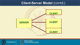 CLIENT
CLIENT
SERVER CLIENT
Client-Server Model (contd.)
 