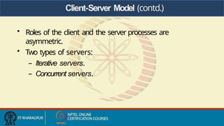 Client-Server Model (contd.)
• Roles of the client and the server processes are
asymmetric.
• Two types of servers:
– Iterative servers.
– Concurrent servers.
 