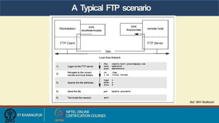 A Typical FTP scenario
Ref: IBM Redbools
 