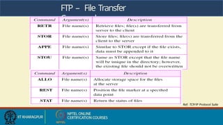 FTP – File Transfer
Commands
Ref: TCP/IP Protocol Suite
 