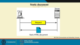 Static document
Ref: Data Communication and Networking, Forouzan
 